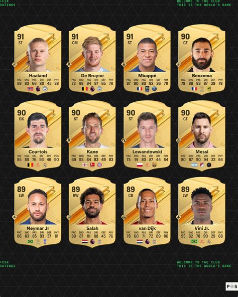 futhubhd|EA FC 24 Players .